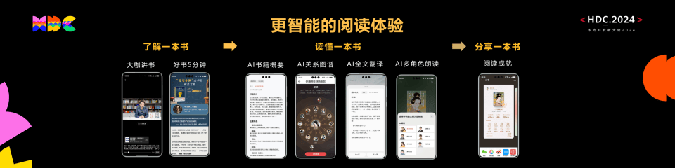 AI+阅读，华为阅读带来鸿蒙生态下的新体验新能力(图2)