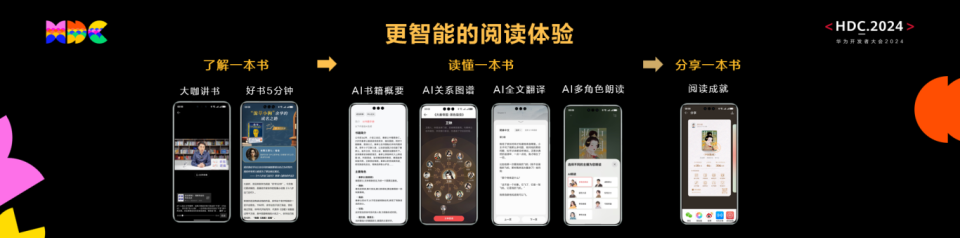 HarmonyOS NEXT技术创新媒体体验，百亿级宣发资源激活高品质数字内容分发(图7)