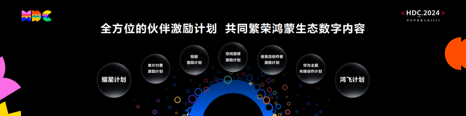 HarmonyOS NEXT技术创新媒体体验，百亿级宣发资源激活高品质数字内容分发(图11)