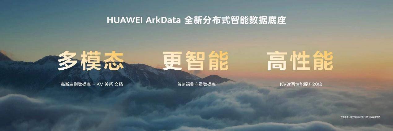 华为云空间系统级端云协同能力，助力鸿蒙开发者高效开发(图2)