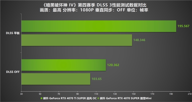 《暗黑破坏神 IV》新赛季评测！耕升 RTX 40 系显卡共迎全新资料片(图8)