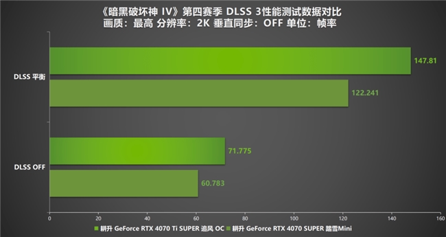 《暗黑破坏神 IV》新赛季评测！耕升 RTX 40 系显卡共迎全新资料片(图9)