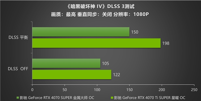 《暗黑破坏神 IV》新赛季来袭！影驰 RTX 40 SUPER系列开启DLSS助玩家快速毕业(图7)