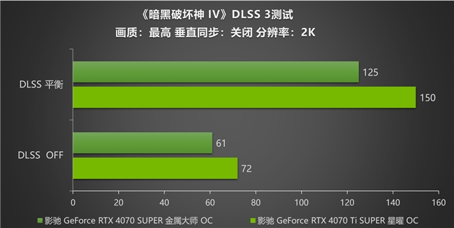 《暗黑破坏神 IV》新赛季来袭！影驰 RTX 40 SUPER系列开启DLSS助玩家快速毕业(图8)
