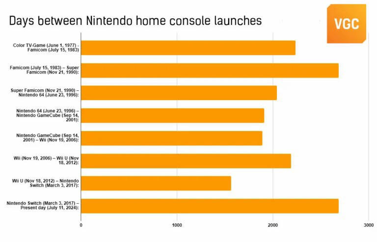 任天堂Switch超长寿命:2687天成BBIN游戏史上最耐用主机!(图2) 任天堂Switch超长寿命,2687天成BBIN游戏史上最耐用主机2.jpg