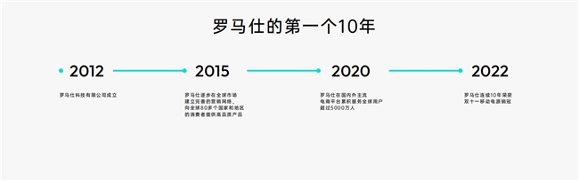 专注充电充满想象，罗马仕全球品牌升级打造全场景用电体验生态(图3)