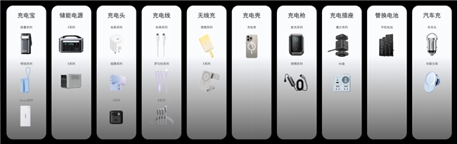 专注充电充满想象，罗马仕全球品牌升级打造全场景用电体验生态(图4)