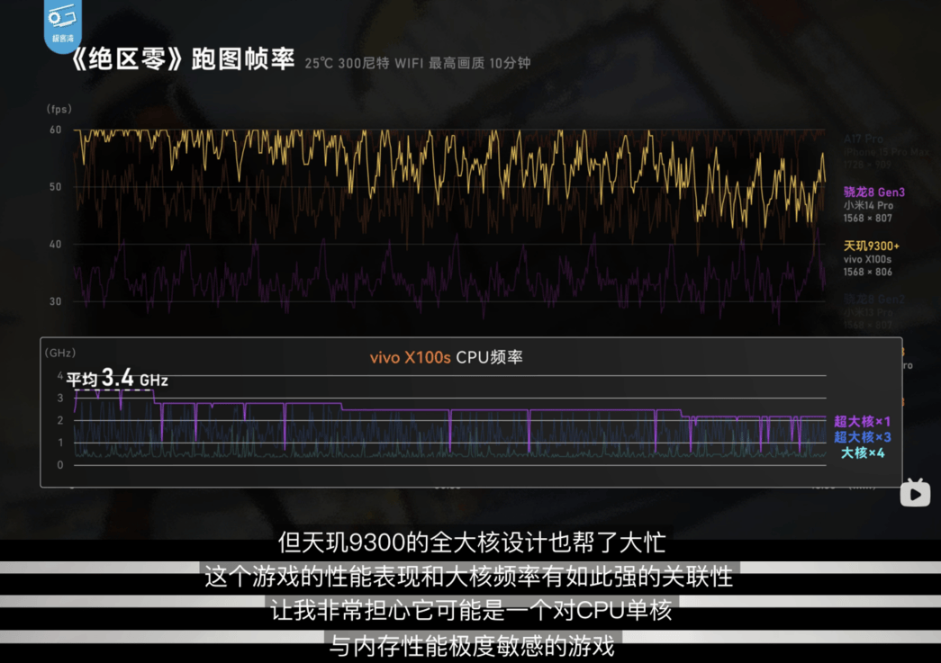 大V爆料：天玑9400 CPU性能、能效大提升，今年更稳了(图2)