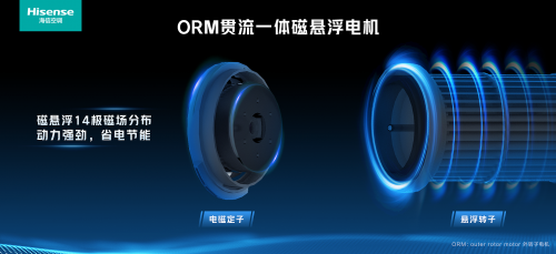 变频新风之后的新篇章，家用空调迈入磁悬浮时代(图1)