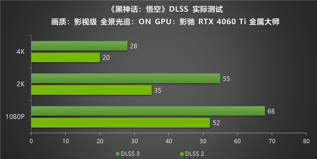 影驰RTX40系列GPU助力玩家重走西游，DLSS 3享《黑神话：悟空》高帧体验(图11)