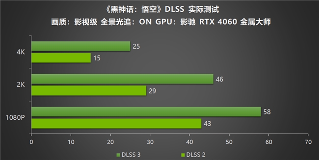 影驰RTX40系列GPU助力玩家重走西游，DLSS 3享《黑神话：悟空》高帧体验(图10)