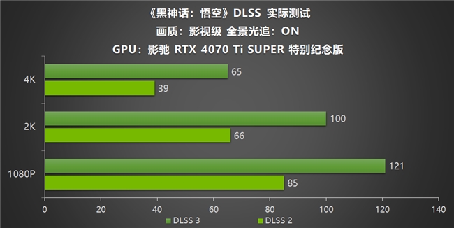 影驰RTX40系列GPU助力玩家重走西游，DLSS 3享《黑神话：悟空》高帧体验(图13)