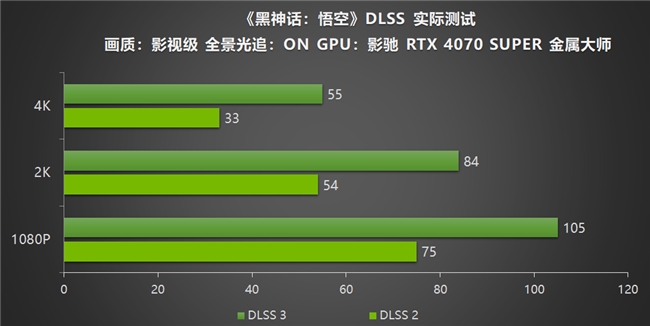 影驰RTX40系列GPU助力玩家重走西游，DLSS 3享《黑神话：悟空》高帧体验(图12)