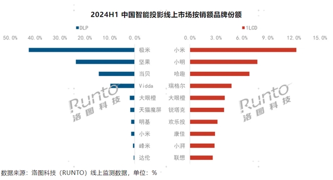 Vidda：从开创到迭代 让三色激光科技普惠更多年轻人(图2)