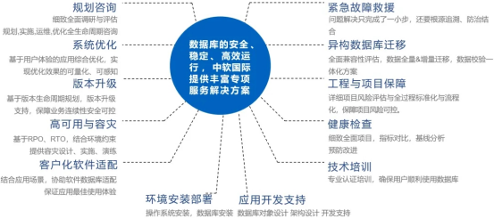 喜讯！中软国际获中国移动数据库研发项目大单(图2)