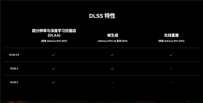 耕升 GeForce RTX 4070 SUPER 踏雪OC 定制版评测！DLSS 3完美体验2K《黑神话：悟空》！(图7)