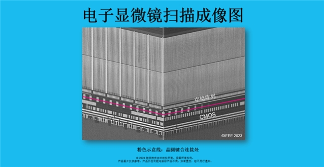 第八代BiCS FLASH厉害在哪里？(图4)