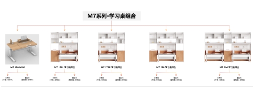 多种组合随心变，光明园迪M7系列学习桌惊艳亮相(图4)