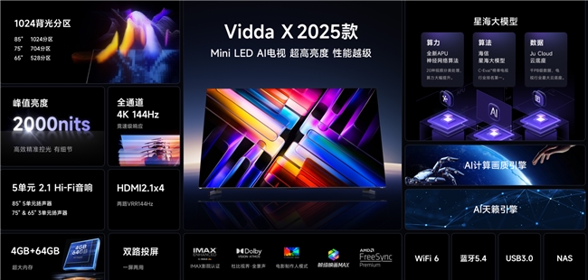 AI PC、AI手机之后 AI电视也来了！Vidda X 2025系列新品驾到(图2)