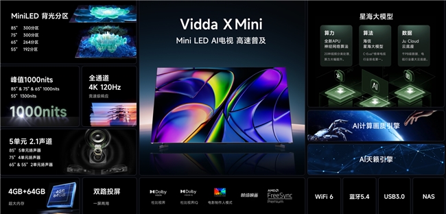 AI PC、AI手机之后 AI电视也来了！Vidda X 2025系列新品驾到(图3)