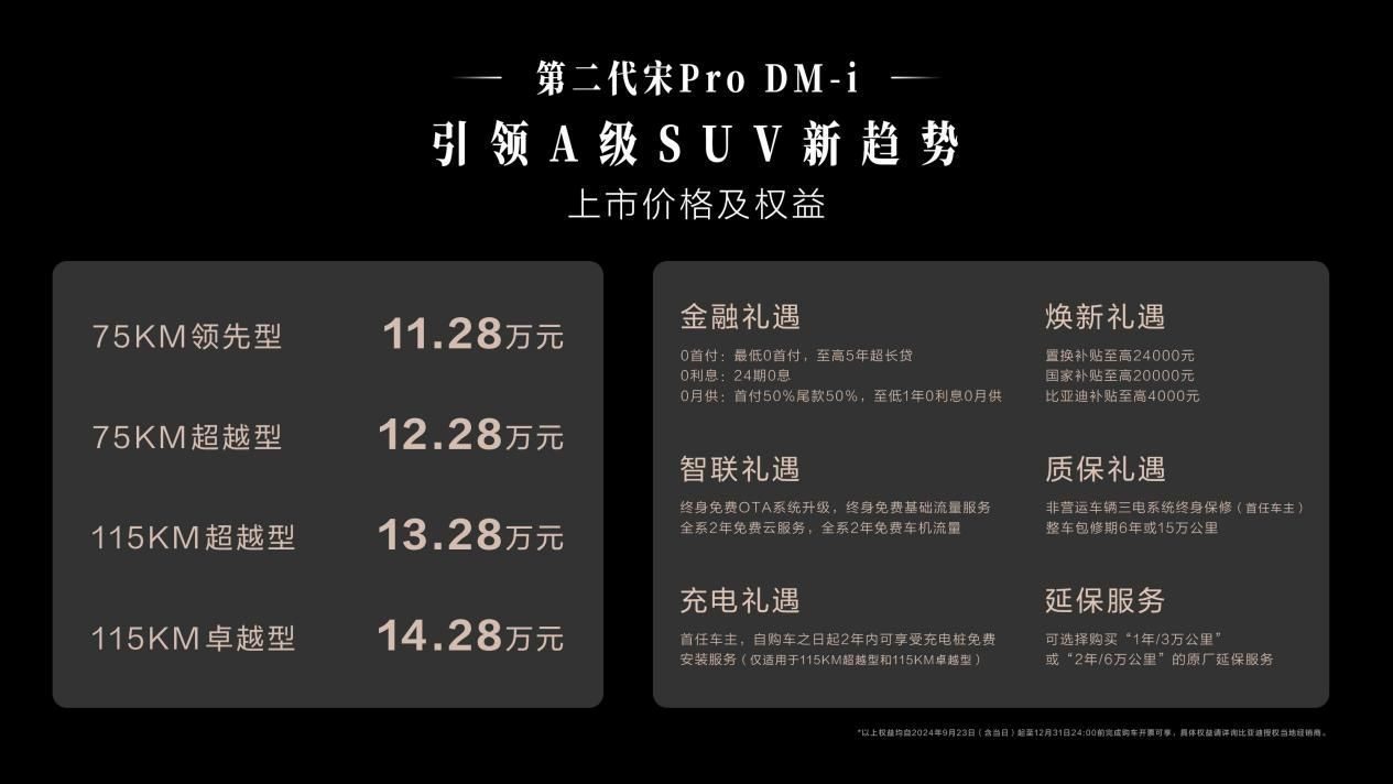 油耗最低的A级SUV来了，比亚迪第二代宋Pro DM-i上市 11.28万起(图1)