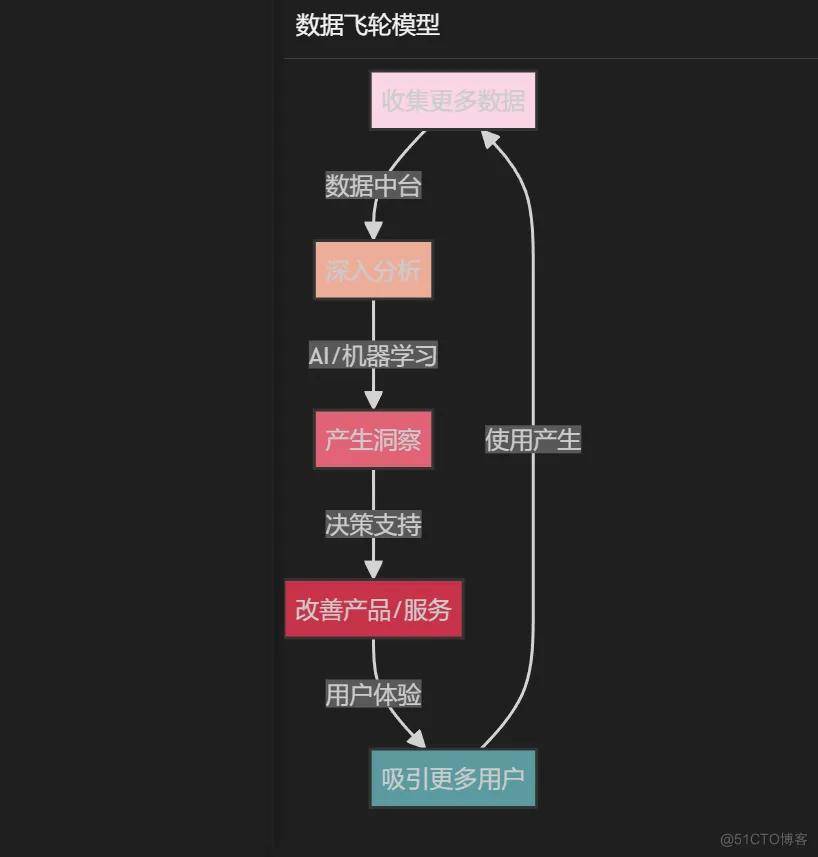 数据中台觉醒之旅：一名数据炼金术士的自述(图2)