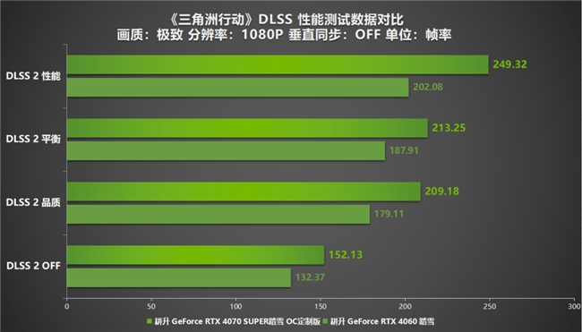 《三角洲行动》FPS新标杆！耕升 RTX 40 系列+DLSS技术带来沉浸式体验(图16)