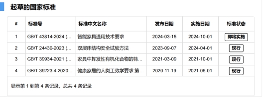 光明园迪荣获“2023-2024十大优选儿童家具&学习桌椅品牌”(图3)