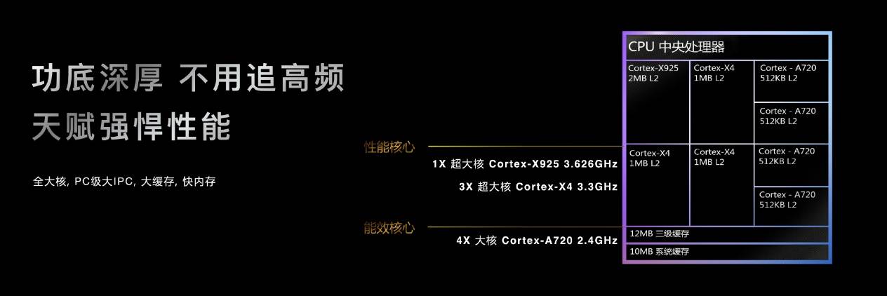 4K60视频录制功耗降低14%，天玑9400演唱会录像无压力(图1)