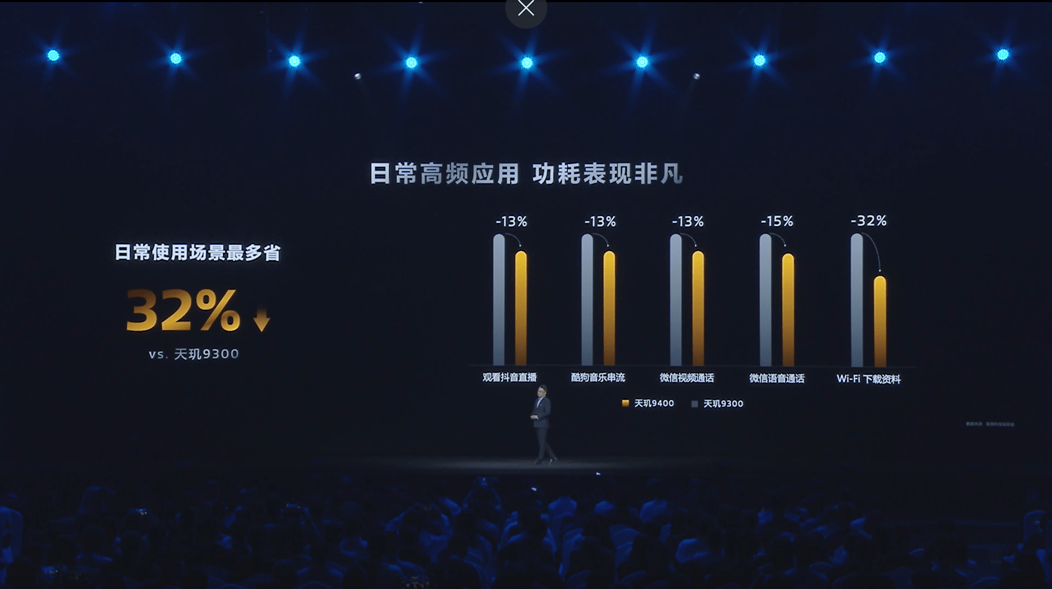 天玑9400 GPU性能第一，游戏体验稳了(图8)