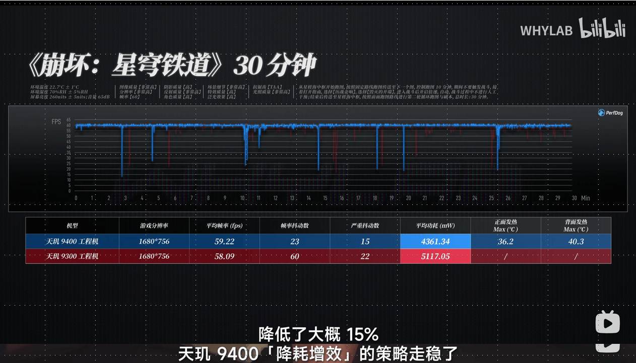 不要高频也是第一！天玑9400大底CPU实测全场性能最强	(图8)