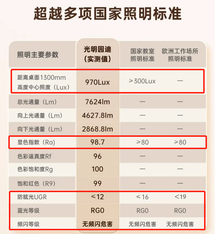 光明园迪D11台灯，为孩子构建健康用眼环境(图3)