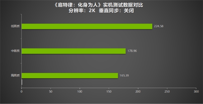 《底特律：变人》销量破千万！耕升 RTX 4070 SUPER 踏雪Mini评测(图15)