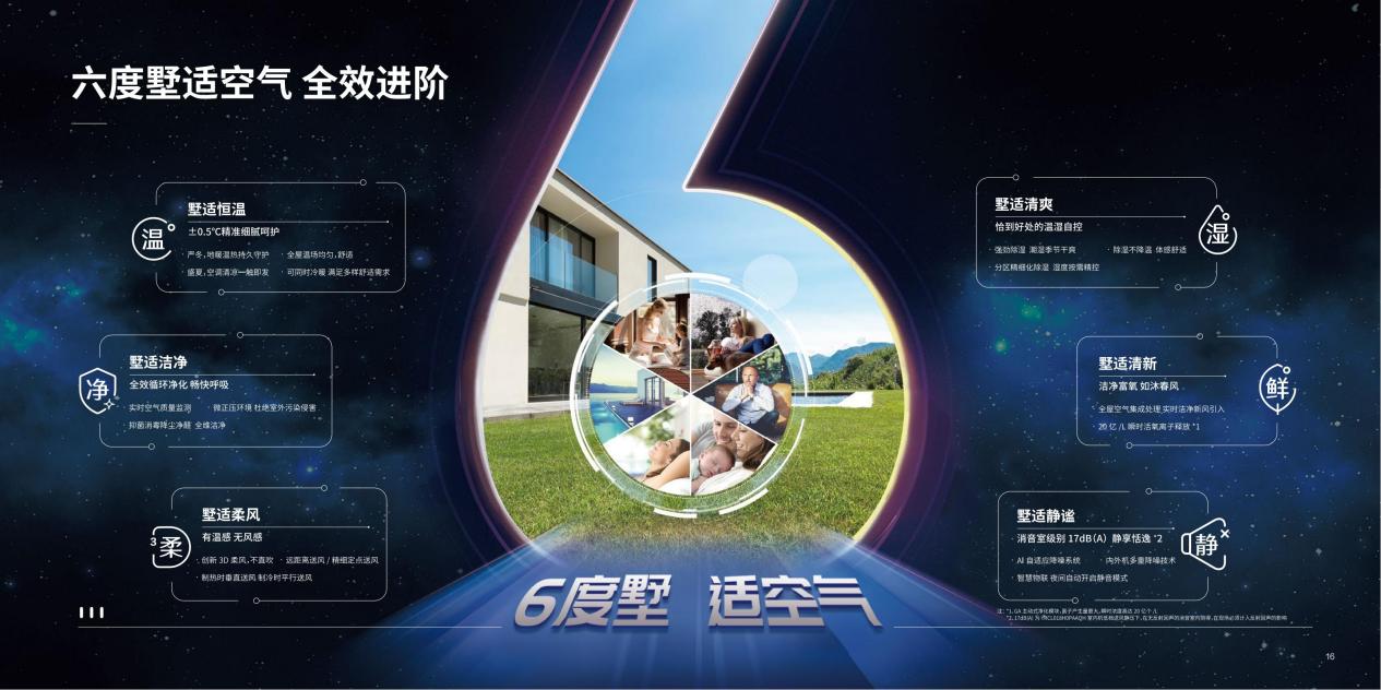 约克VRF中央空调：让家和空气都成为你想要的样子(图2)