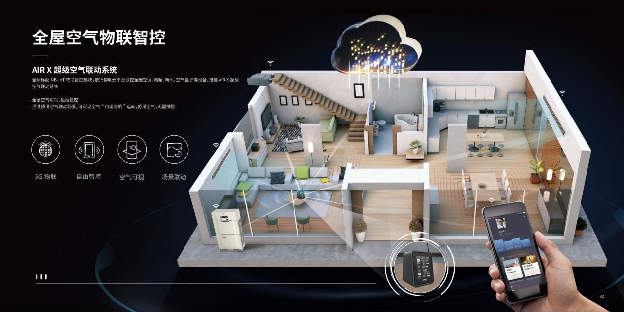 约克VRF中央空调：让家和空气都成为你想要的样子(图3)