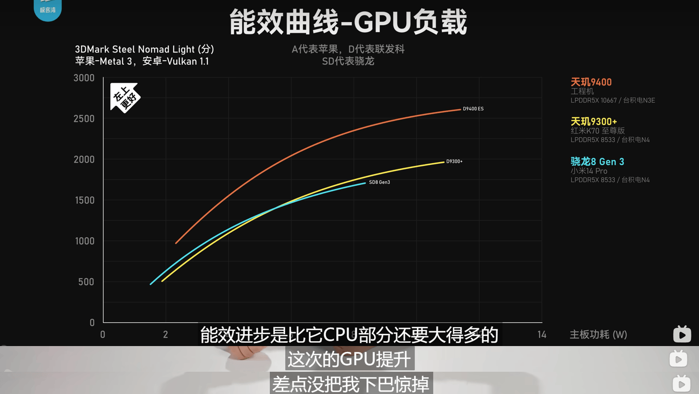 天玑9400星速引擎搭载全链路低延迟技术，玩王者轻松上王者(图5)