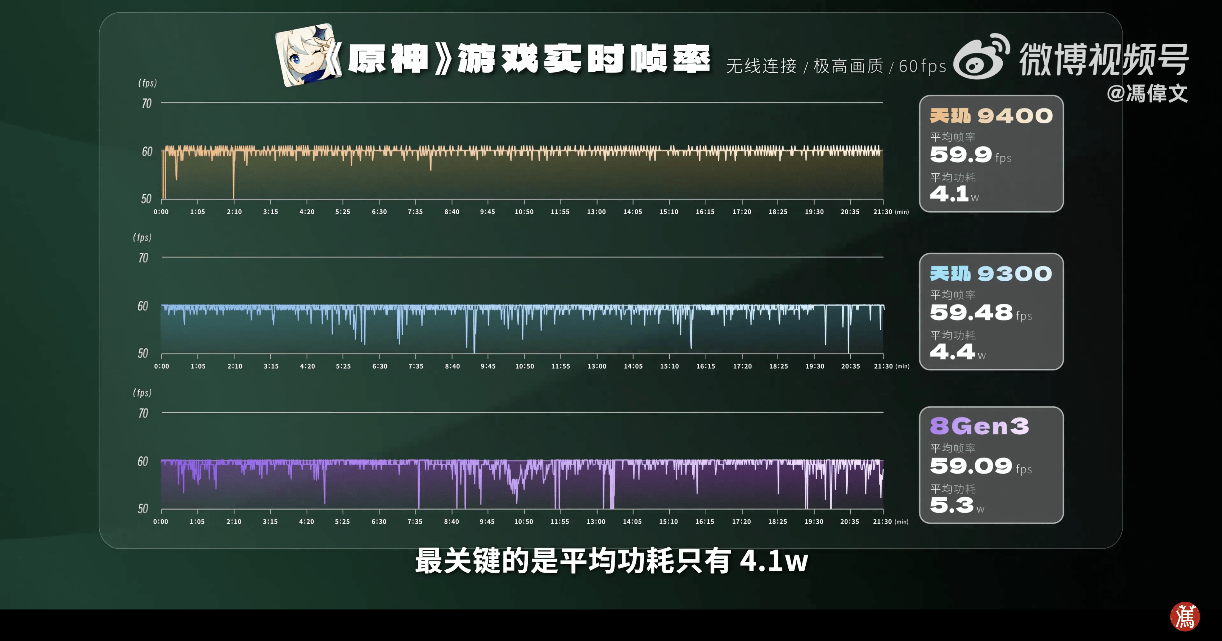 天玑9400星速引擎搭载全链路低延迟技术，玩王者轻松上王者(图6)