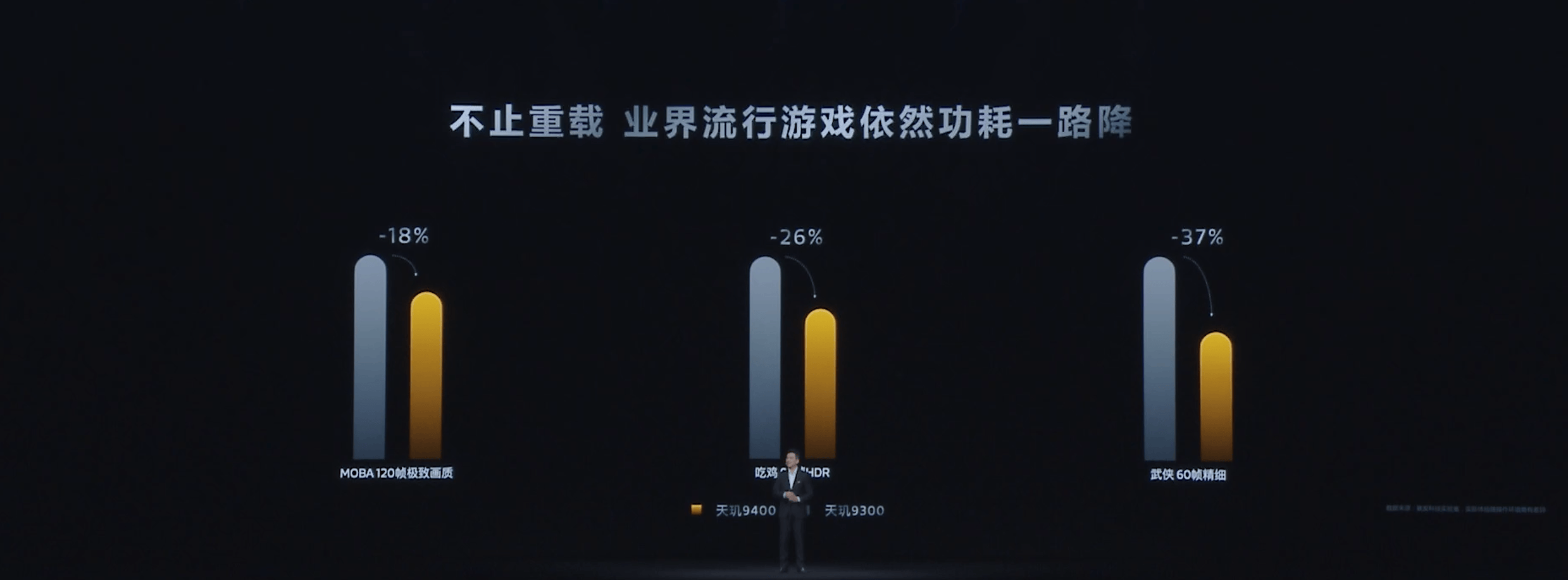 天玑9400星速引擎搭载全链路低延迟技术，玩王者轻松上王者(图9)