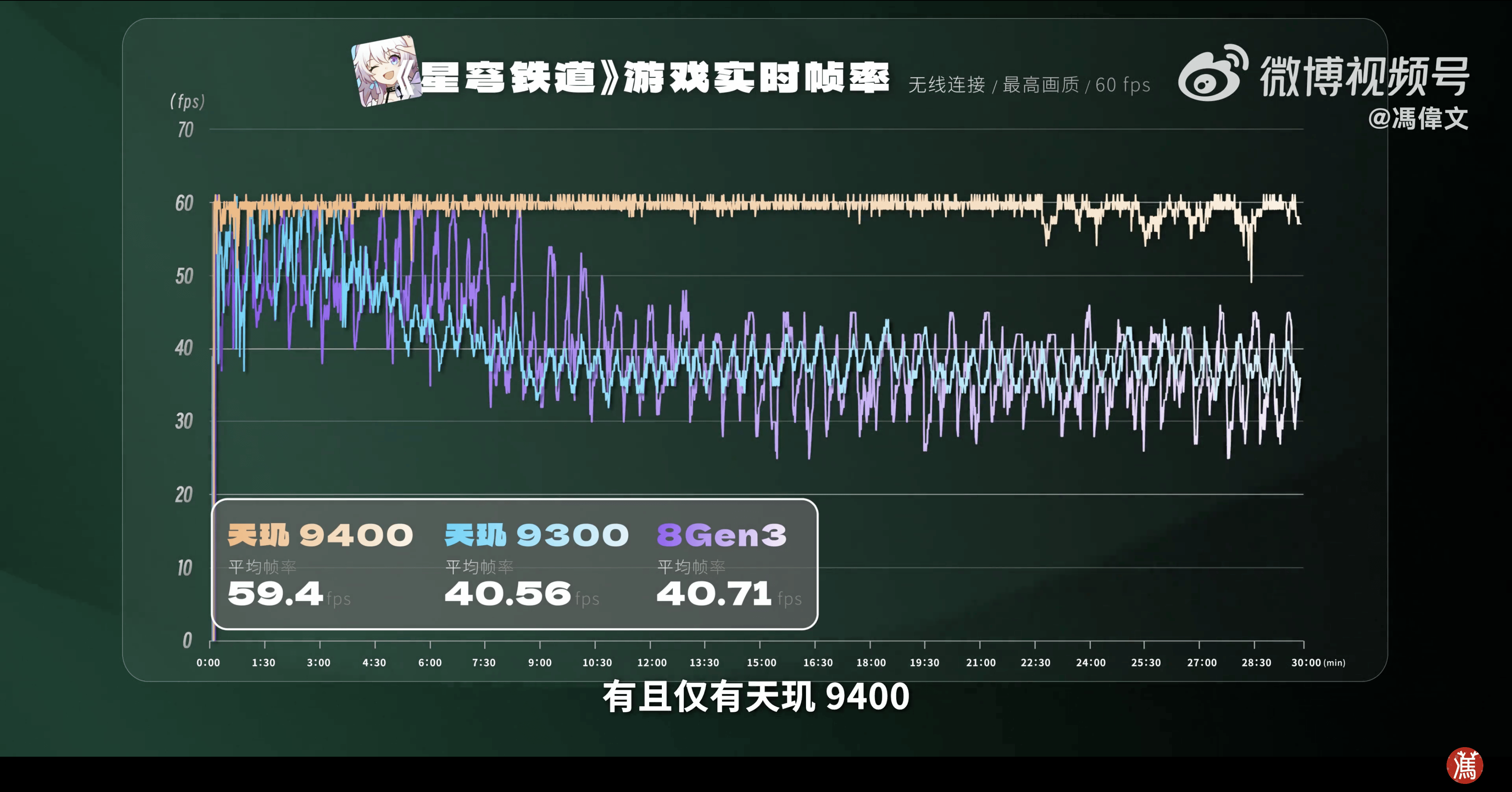 天玑9400星速引擎搭载全链路低延迟技术，玩王者轻松上王者(图8)