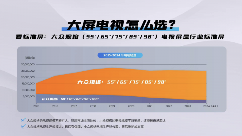 双十一大屏电视选98吋还是100吋？看完这三点不踩坑！(图3)