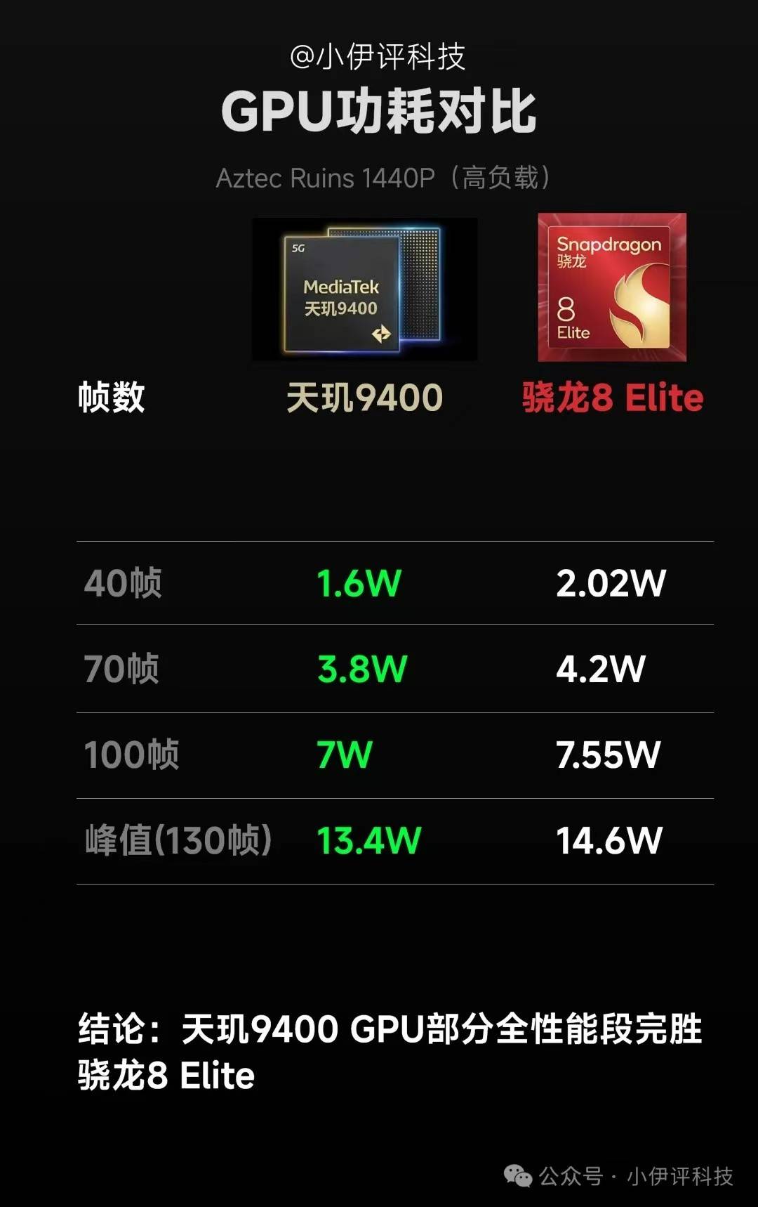 探索天玑9400的最强 GPU：渲染技术升级与光追黑科技揭秘(图1)