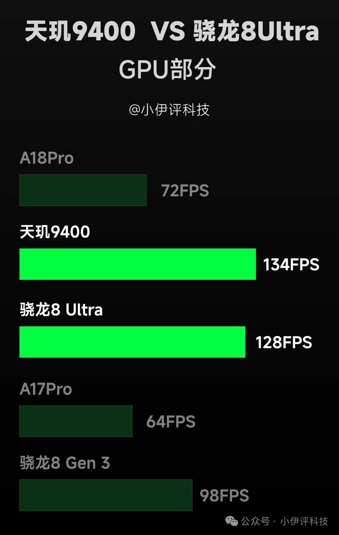 天玑9400登顶，看安卓旗舰崛起与苹果失守(图2)