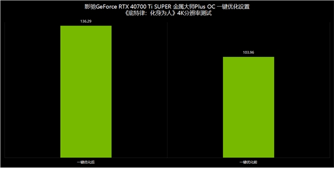 NVIDIA App正式上线！影驰GeForce RTX 40系列显卡的强劲助手(图18)
