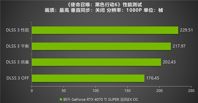 《使命召唤：黑色行动6》测评！耕升 RTX 40 系列+DLSS 3技术重燃战场(图13)