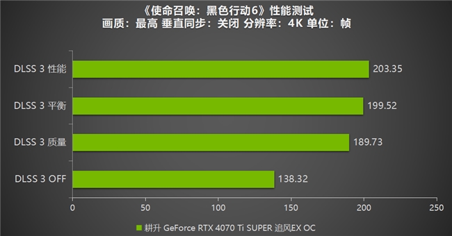 《使命召唤：黑色行动6》测评！耕升 RTX 40 系列+DLSS 3技术重燃战场(图15)