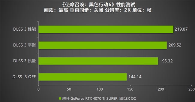 《使命召唤：黑色行动6》测评！耕升 RTX 40 系列+DLSS 3技术重燃战场(图14)