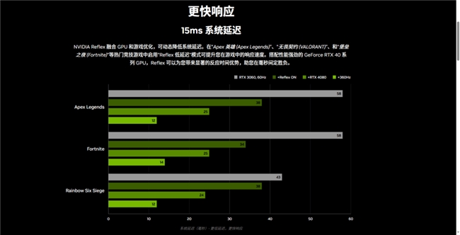 《使命召唤：黑色行动6》测评！耕升 RTX 40 系列+DLSS 3技术重燃战场(图16)
