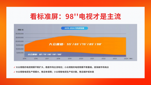 百吋巨幕如何选择?三大原因揭秘zui值得入手的尺寸!(图2)