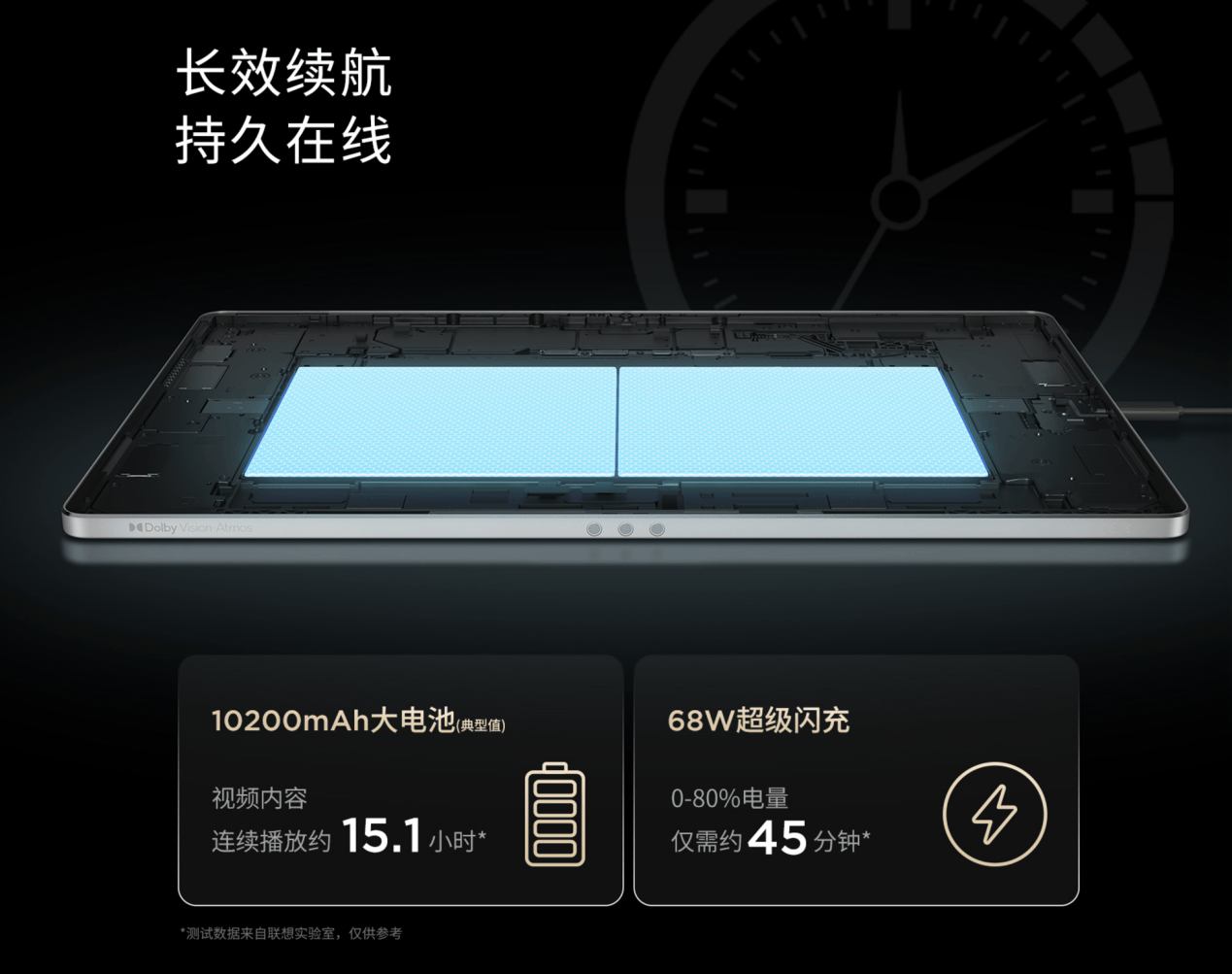 联想首款旗舰AI平板开售，YOGA Pad Pro开创智能轻办公新时代(图6)