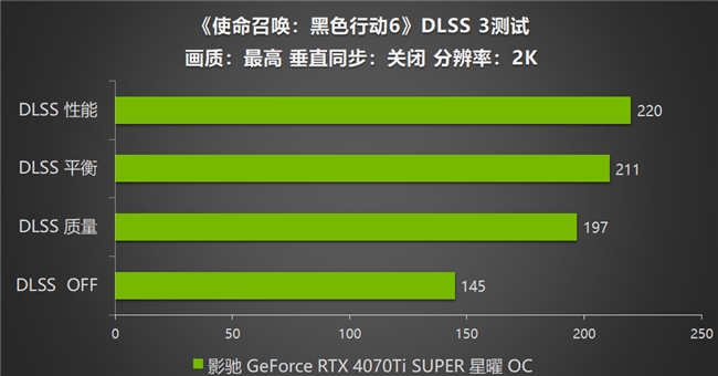 影驰 RTX 4070 Ti SUPER 星曜OC，领略《使命召唤：黑色行动6》战场的震撼(图12)